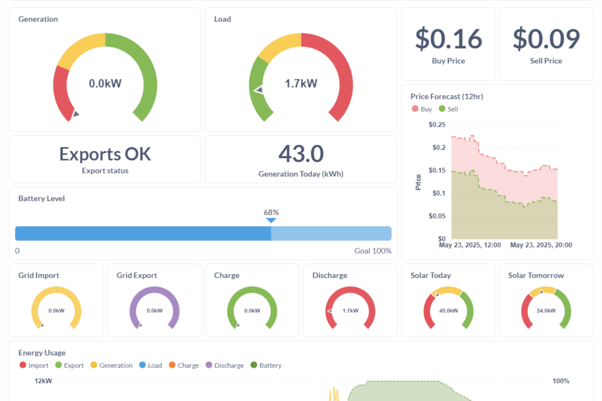 Energy Management Dashboard showing real-time energy trading data